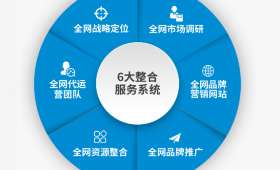 自媒体创业,从零到一的创业之路
